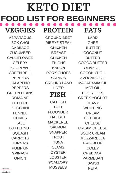This pescatarian keto food list is designed to give you ideas for essentials to buy when doing your grocery shopping. Keto Shopping List [Keto Grocery List + Printable PDF ...