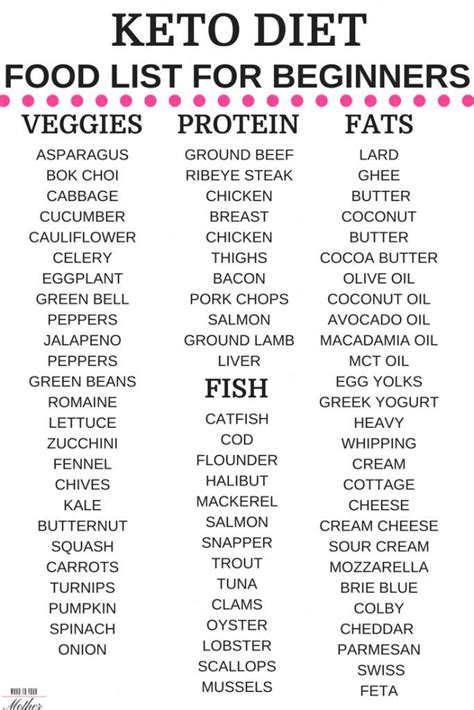 While you are on the ketogenic diet, do not eat the foods listed above. Keto Shopping List [Keto Grocery List + Printable PDF ...
