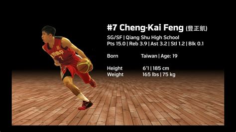 Also, explore tools to convert kilogram or pound to other weight and definition: #7 Cheng-Kai Feng (豐正凱) | 強恕高中 | 6'1(185 cm) | 165 lbs(75 ...