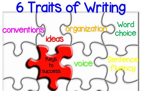 6 Traits Of Writing Using The Model In The Classroom