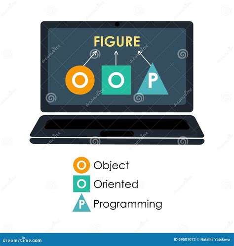 Object Oriented Programming Laptop Concept Vector Illustration