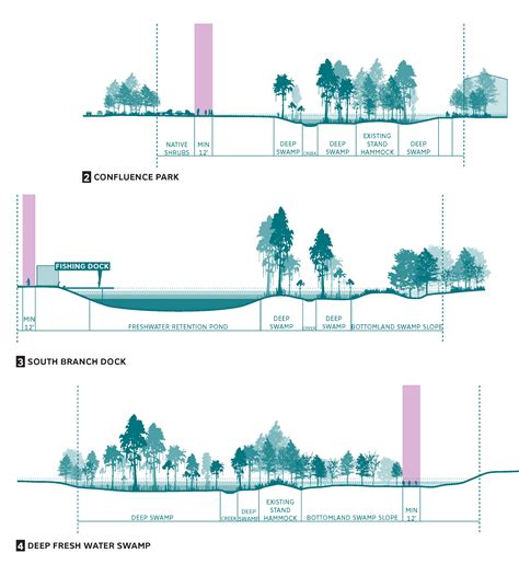 Mccoys Creek Restoration Plan Scape Landscape Architecture Plan