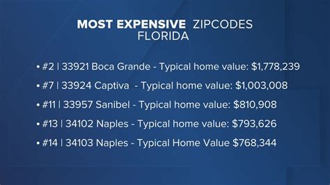 Most Expensive Zip Codes In Florida