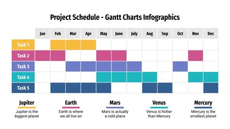 Gantt Charts Infographics Google Slides Powerpoint Zohal The Best Porn Website