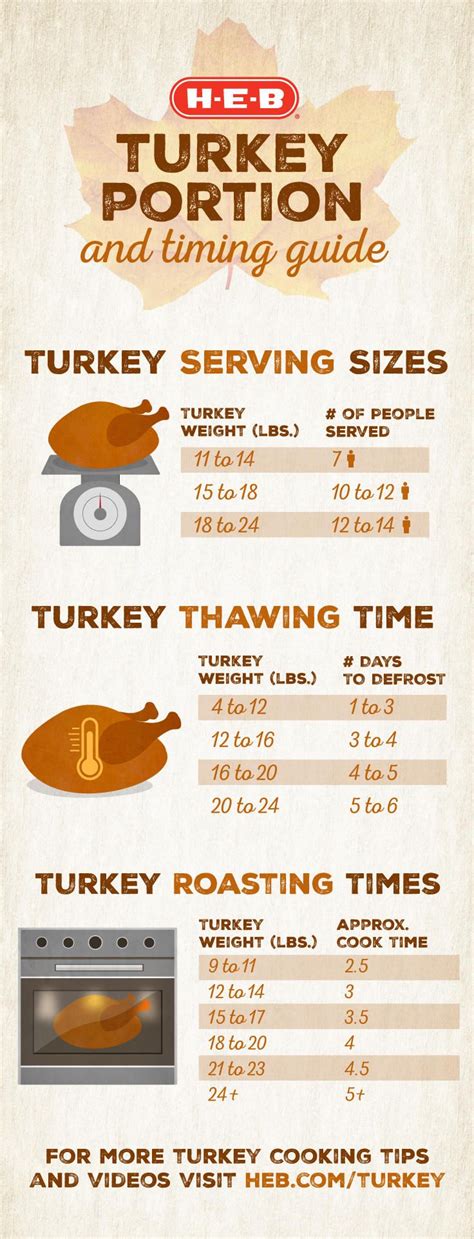 turkey breast cooking time chart