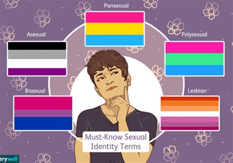 Terminology Used To Describe Sexuality And To Refer To Prejudice