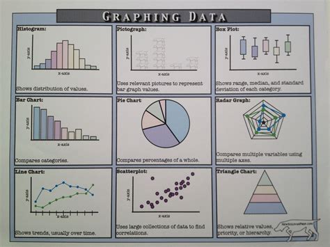 Free Notes On Types Of Graphs From Interactive