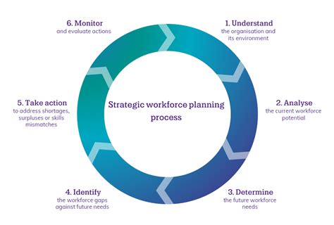 Workforce Planning Why Is It Important Talent Insight Group