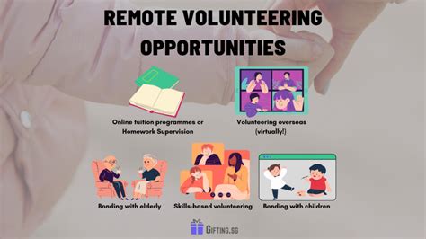 remote volunteering opportunities
