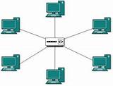 Service Provider Network Topology Images
