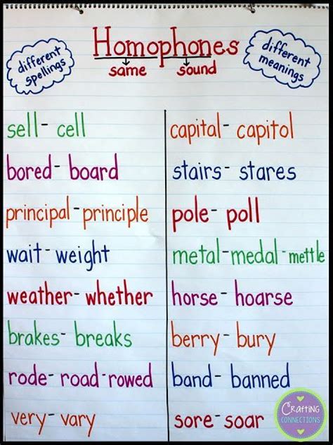Homophone Anchor Chart For Upper Elementary Students Students Write