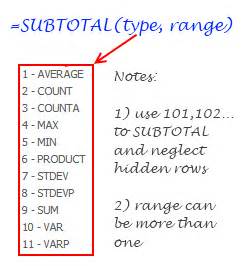 What Is Excel SUBTOTAL Formula And 5 Reasons Why You Should Use It