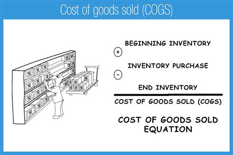 Cost of sales = beginning inventory + raw material purchase + cost of direct labor + overhead. Cost of goods sold (COGS) - Accounting Play