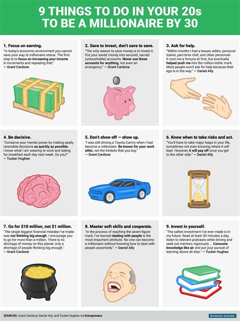 Want To Be A Millionaire By 30 Start Planning Early Infographic