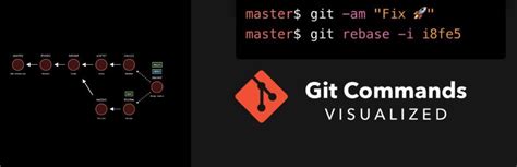 How To Fix Error Src Refspec Master Does Not Match Any In Git