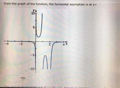 Would it be possible to reenter the atmosphere. Solved: From The Graph Of The Function, The Horizontal Asy... | Chegg.com