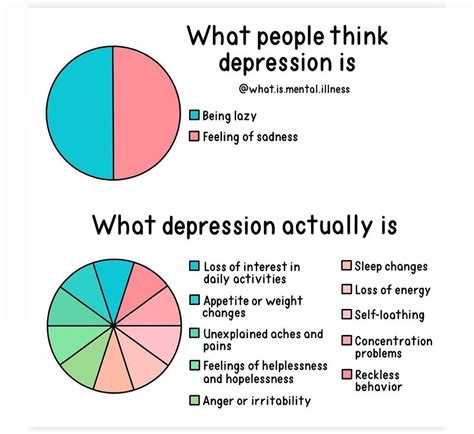 A More Comprehensive Guide To Symptoms Of Depression Coolguides