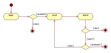 The Domain Model Class Diagram Is Used To Free Wiring Diagram