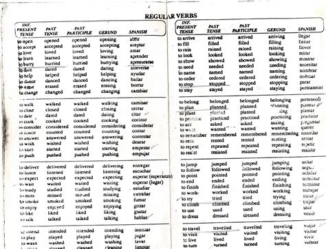 Lista De Verbos En Ingles Y Español Presente Simple Mayoría Lista