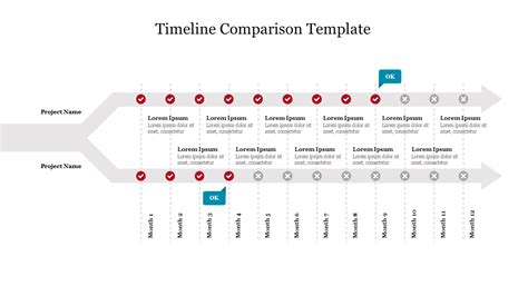 Explore Timeline Comparison Template Presentation Slide