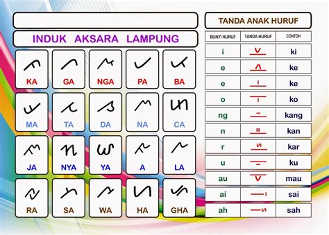 Apa Bahasa Daerah Lampung Homecare24