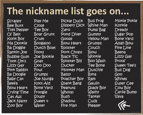 Best Tiktok Names