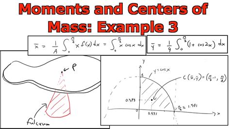 Applications Of Integrals Moments And Centers Of Mass Example 3 Cos