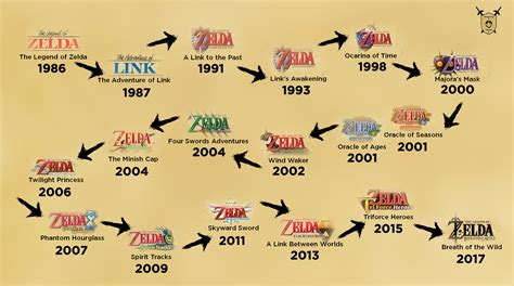 Article 35 Years Of Zelda A Legend Saga World Weekly News