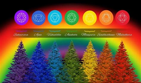 Los Chakras Y Sus Colores Explicado Fácilmente Los 7 Chakras