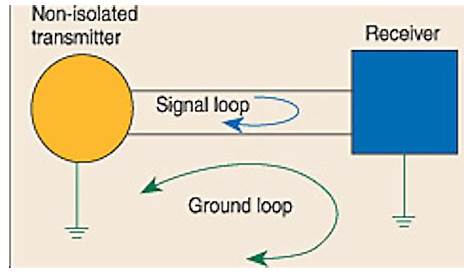 ground loop isolator circuit diagram