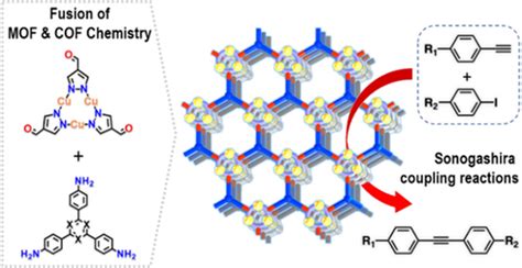 Copper I Organic Frameworks For Catalysis Networking Metal Clusters