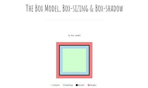 15 Css Box Model Examples With Code Snippet Onaircode