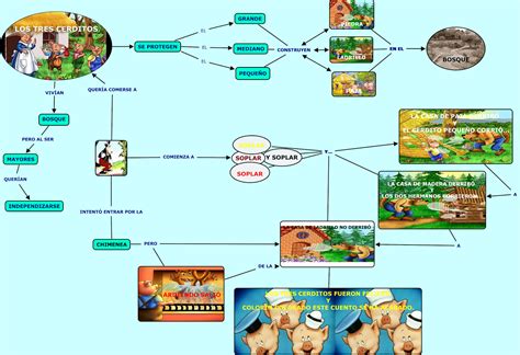 Pequeños Digitales Mapa Conceptual sobre un Cuento