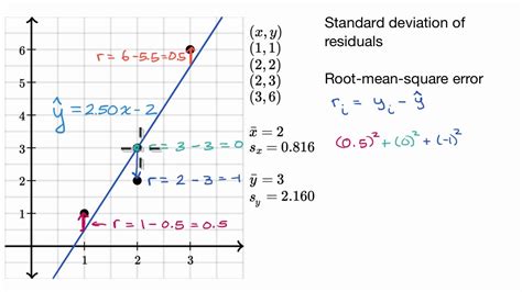 Compute Root Mean Square Error