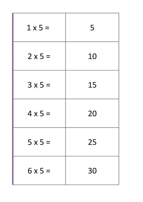 Five Times Tables Flash Cards Printable Flash Cards Times Tables