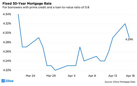 Economic Strength Continues to Steady Mortgage Rates in the Face of 