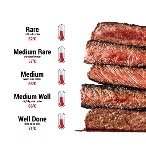 premium photo meat cooking levels rare medium rare medium medium good well done the degree of