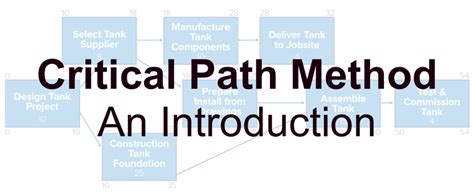 Critical Path Method An Introduction Ten Six Consulting