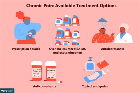 Healthline Chronic Pain Treatment Options