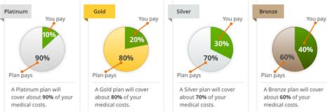 Types of Health Insurance Plans | Medical Mutual