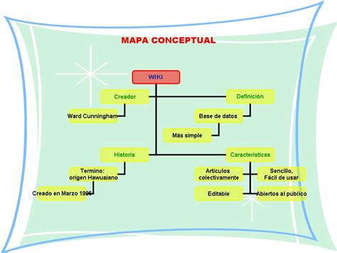 4ei1 Alba Maestra Infantil Mapa Conceptual Sobre La Wiki