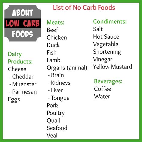 List Of Low Carb Foods For Your Low Carb Lifestyle About Low Carb Foods