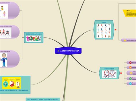 Actividad Fisica Mind Map