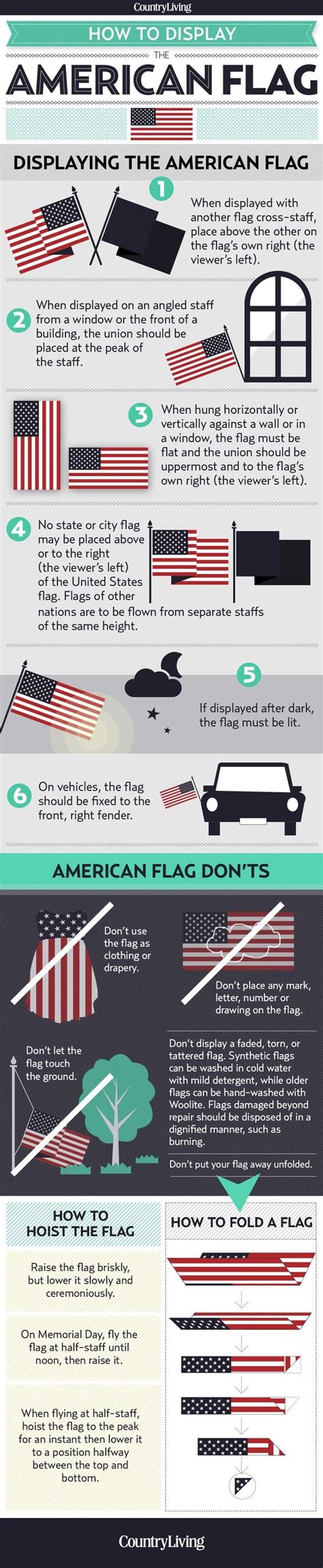 Do You Know How To Properly Display The American Flag Displaying The