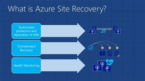 Disaster Recovery To The Cloud With Microsoft Azure