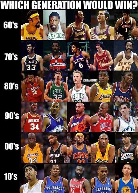 Supercharge your collection by buying packs of nba top shot moments. Which Generation Would Win? My Choice ~ 60s | Nba sports ...