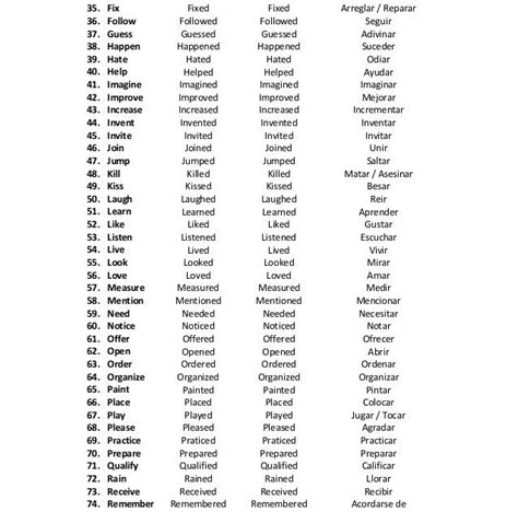 Lista De 200 Verbos Irregulares En Ingles Pdf Mayoría Lista