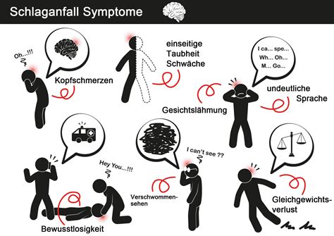 Schlaganfall Symptome Anzeichen Behandlung Vorbeugung