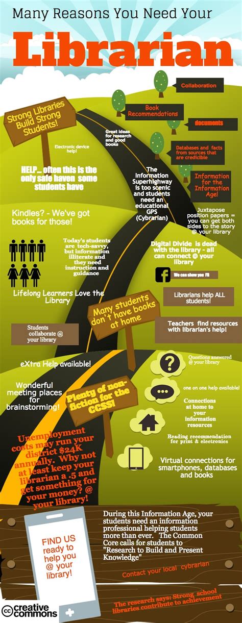 Libraries Matter 18 Fantastic Library Infographics And Charts