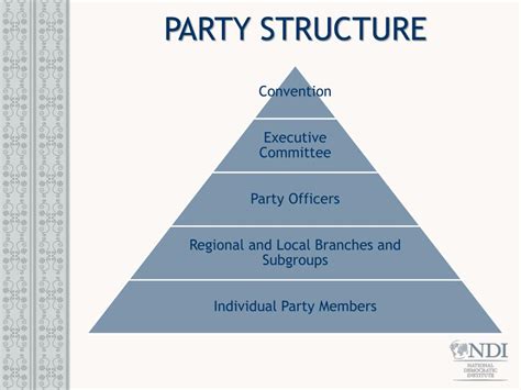 What Is A Political Party What Are The Components Of A Political Party